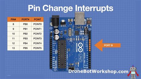 arduino uno interrupt pins